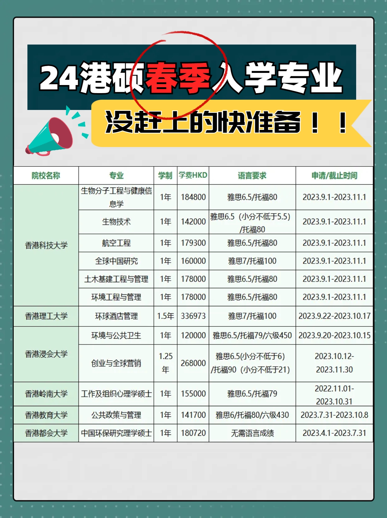 截止九月！！最新24香港硕士春季入学专业汇总