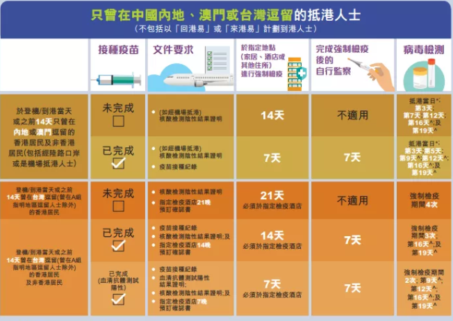 未完成接种疫苗的检疫要求