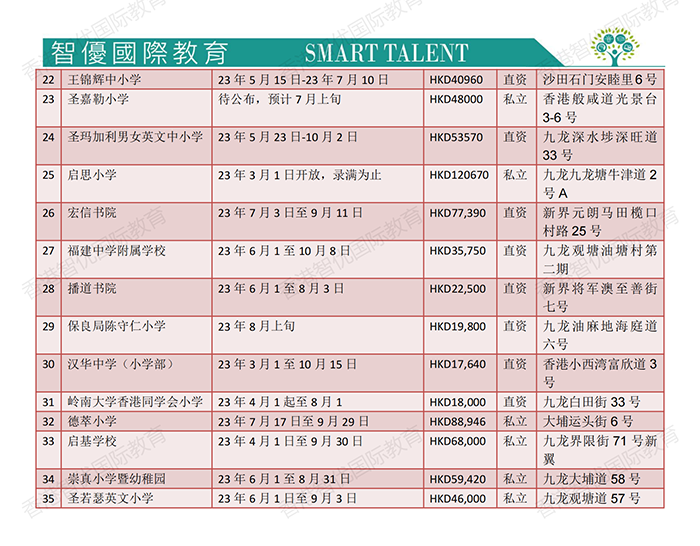 24-25学年香港TOP 25直资私立小一申请时间一览