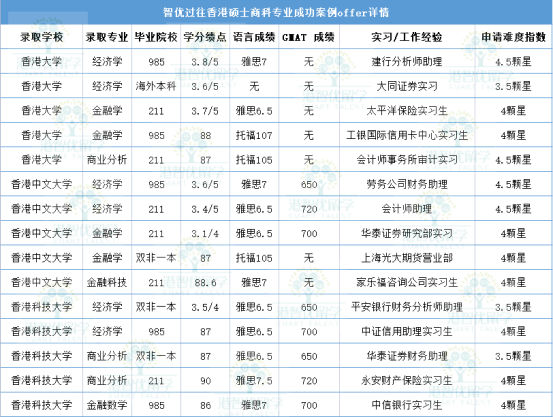 为什么不建议家境普通的学生读商科？