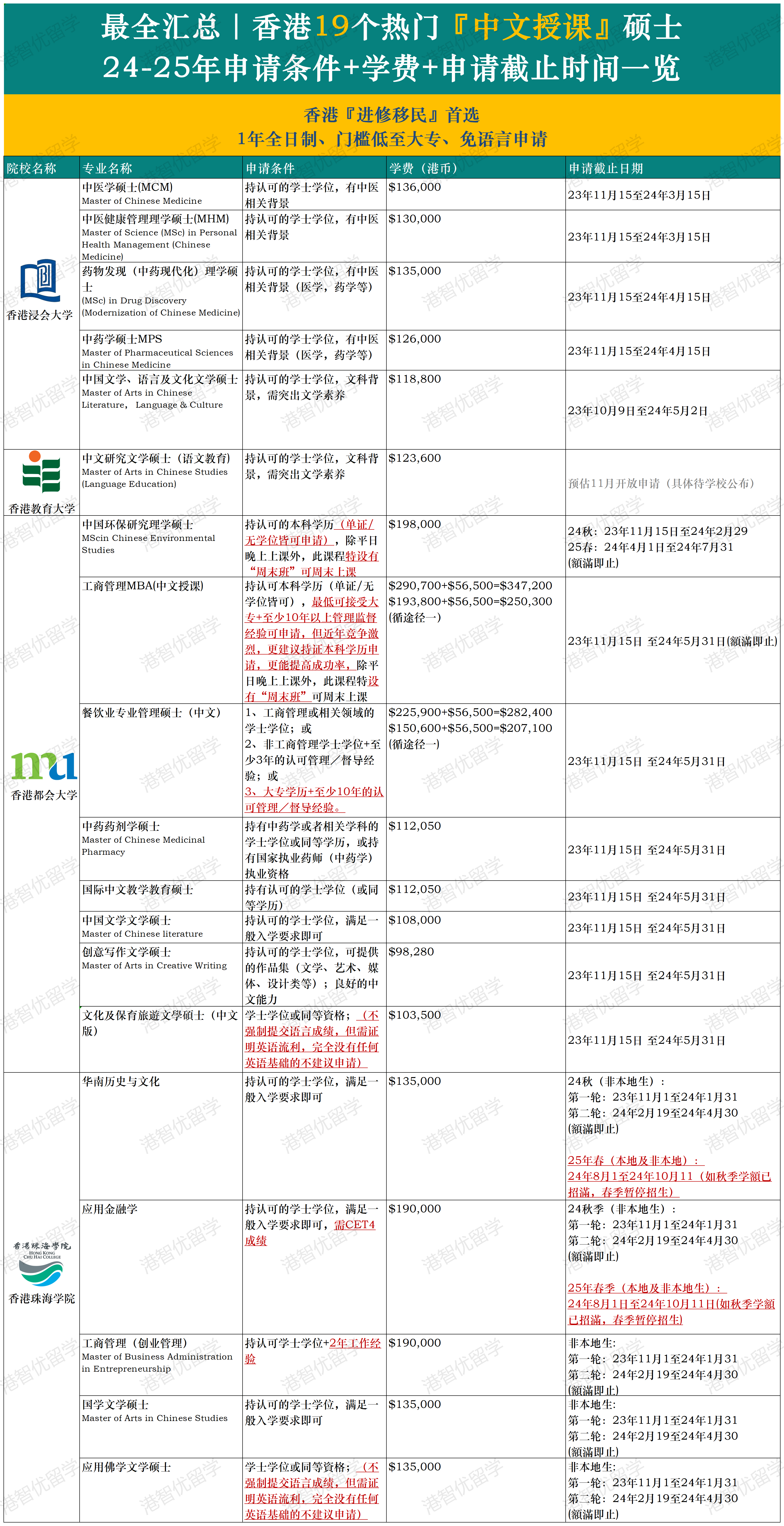 进修-19专业.png