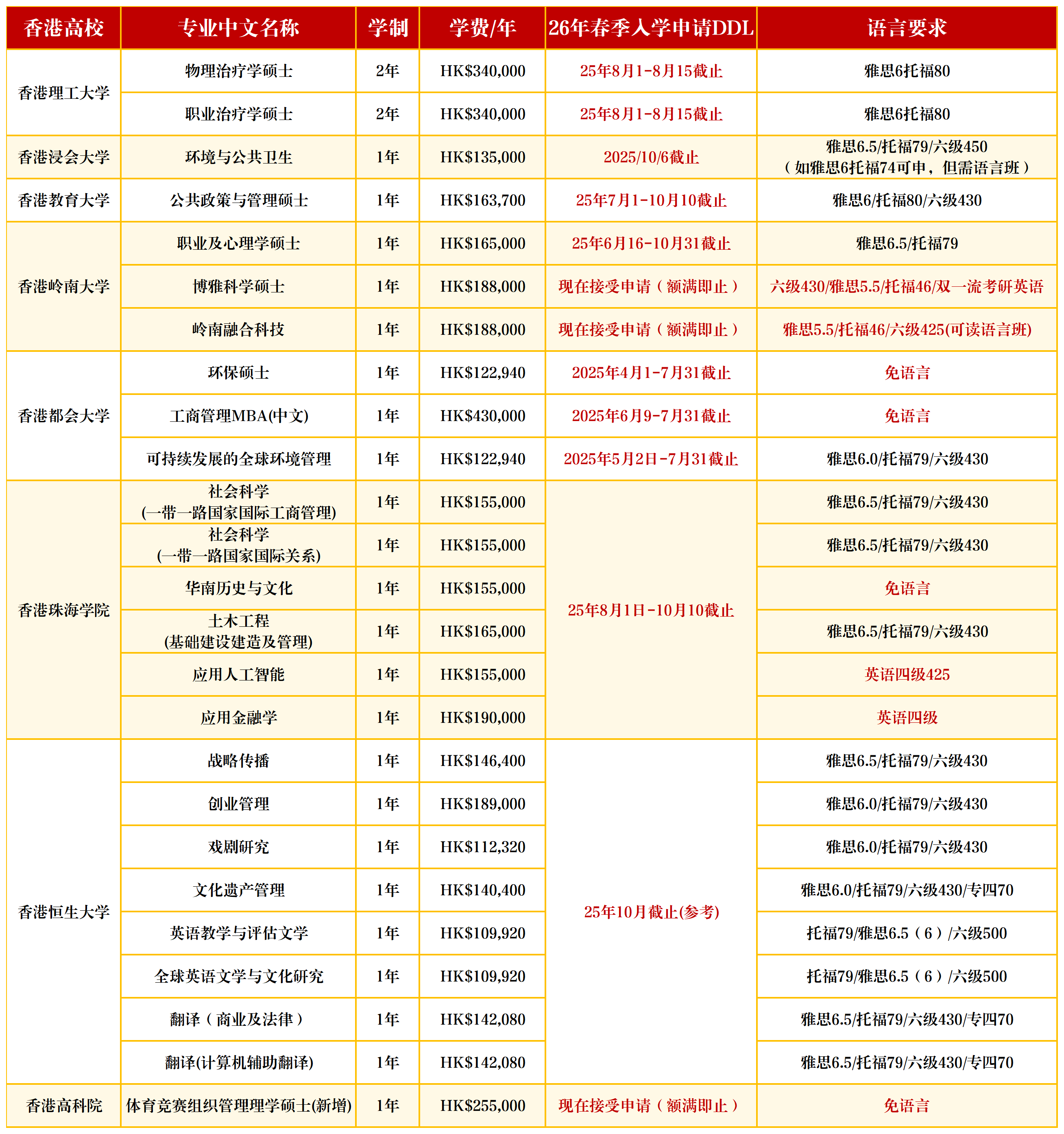 24-26fall香港各大高校碩士专业-yoyo_26春季硕士.png