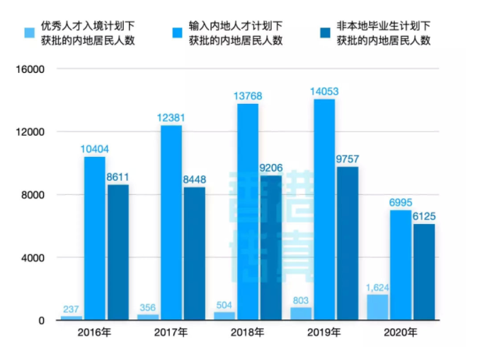 香港优学移民怎么样（香港优学移民2020年相比2019年增幅100%）