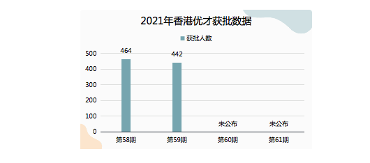 代办香港移民好吗（决定香港优才获批的关键）