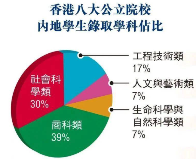 为什么那么多人选择去香港留学呢？