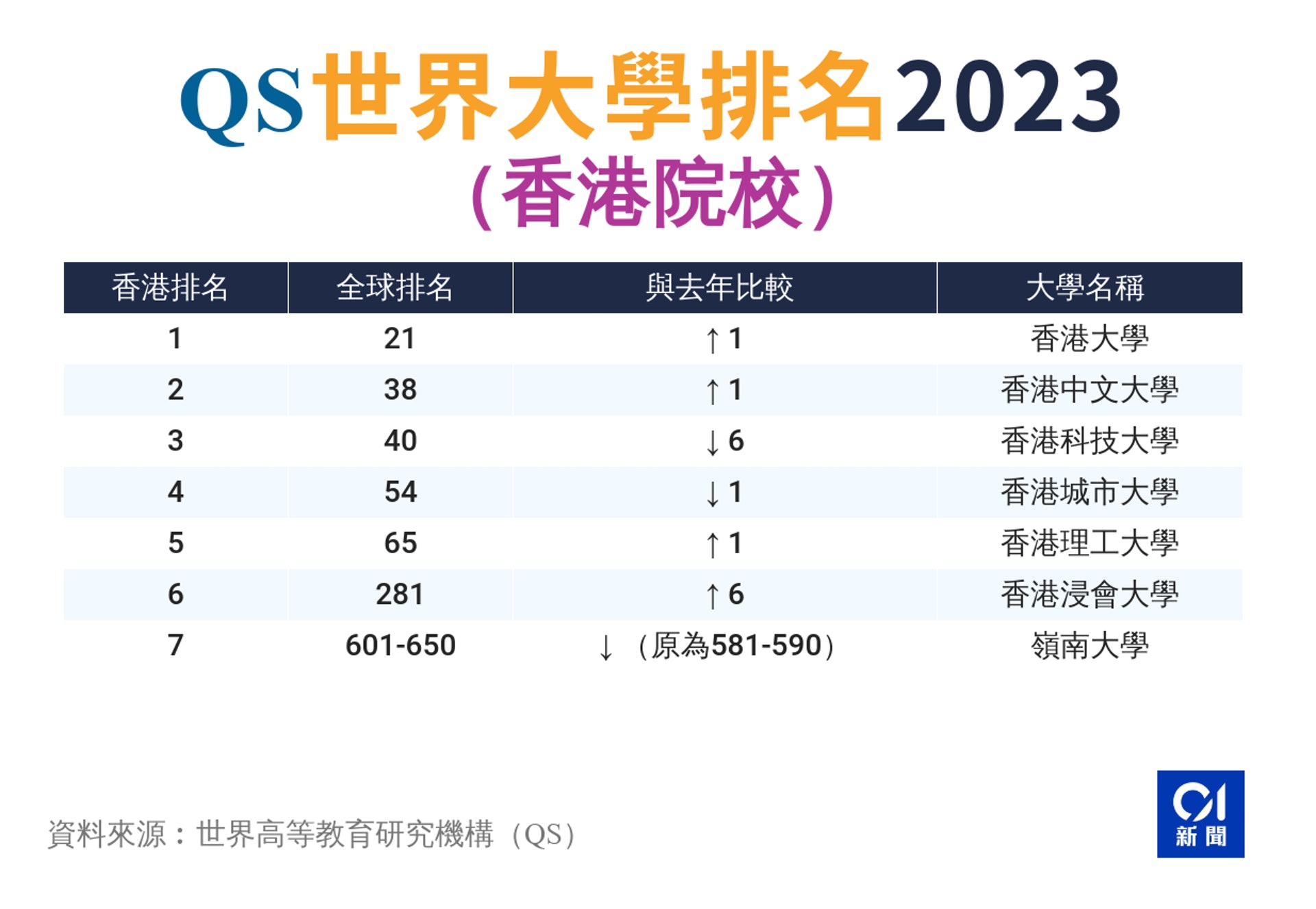 内地考生如何报考香港大学