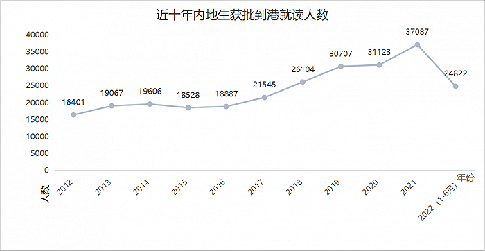 香港留学“卷麻了”！“0+3”实施后，香港留学或再升温