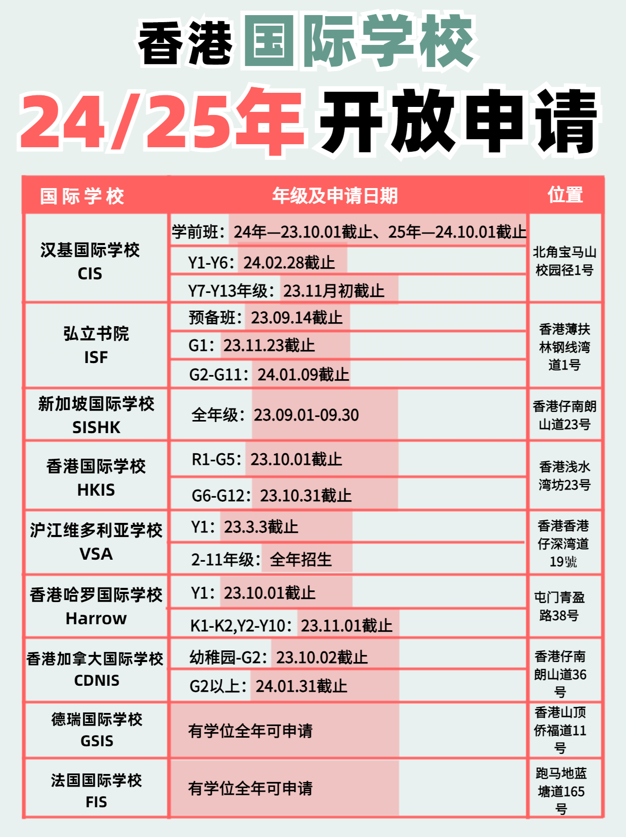 注意啦！香港国际学校24、25年开放申请