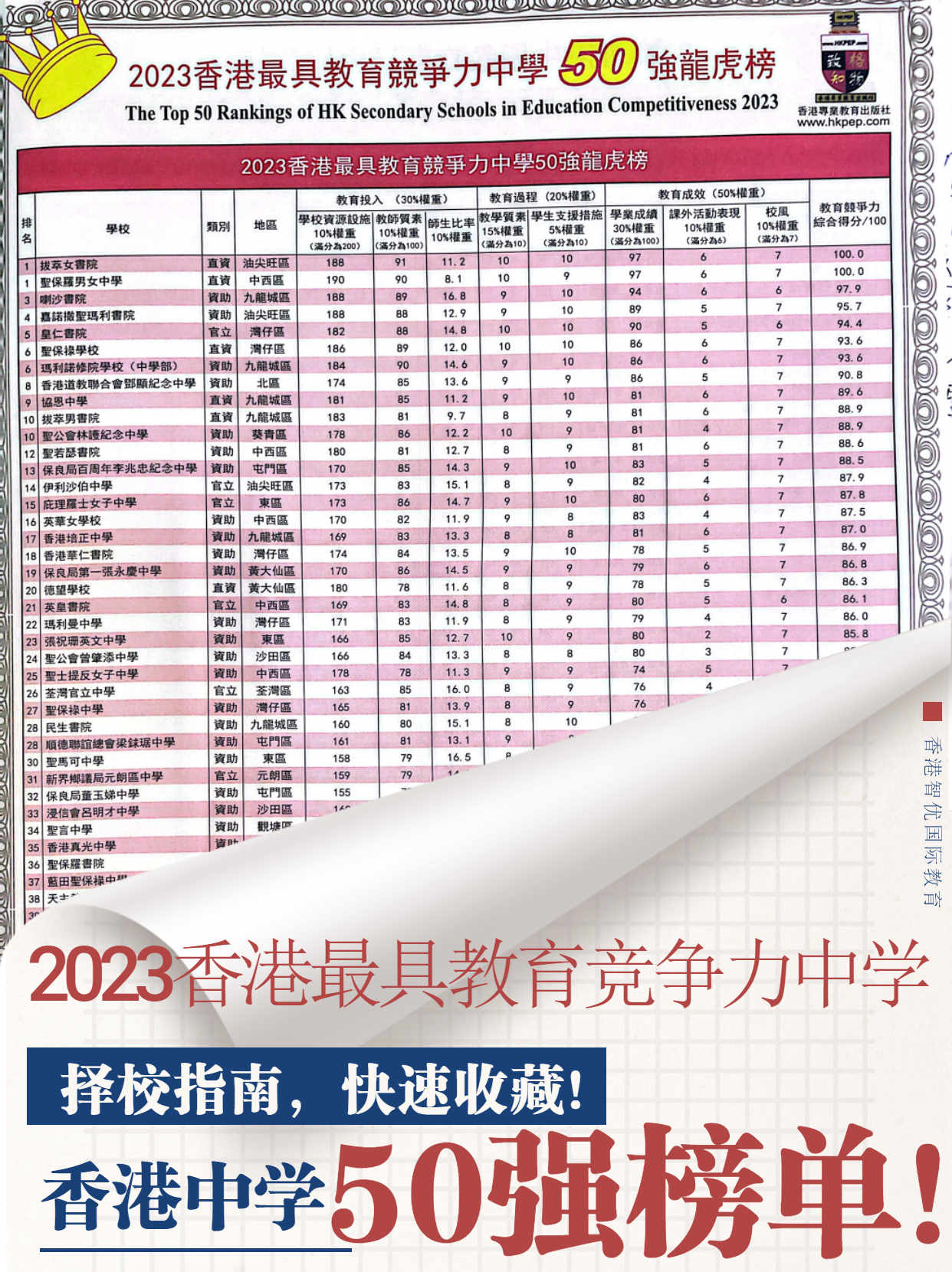 香港中学50强 榜单（香港中学排行榜）