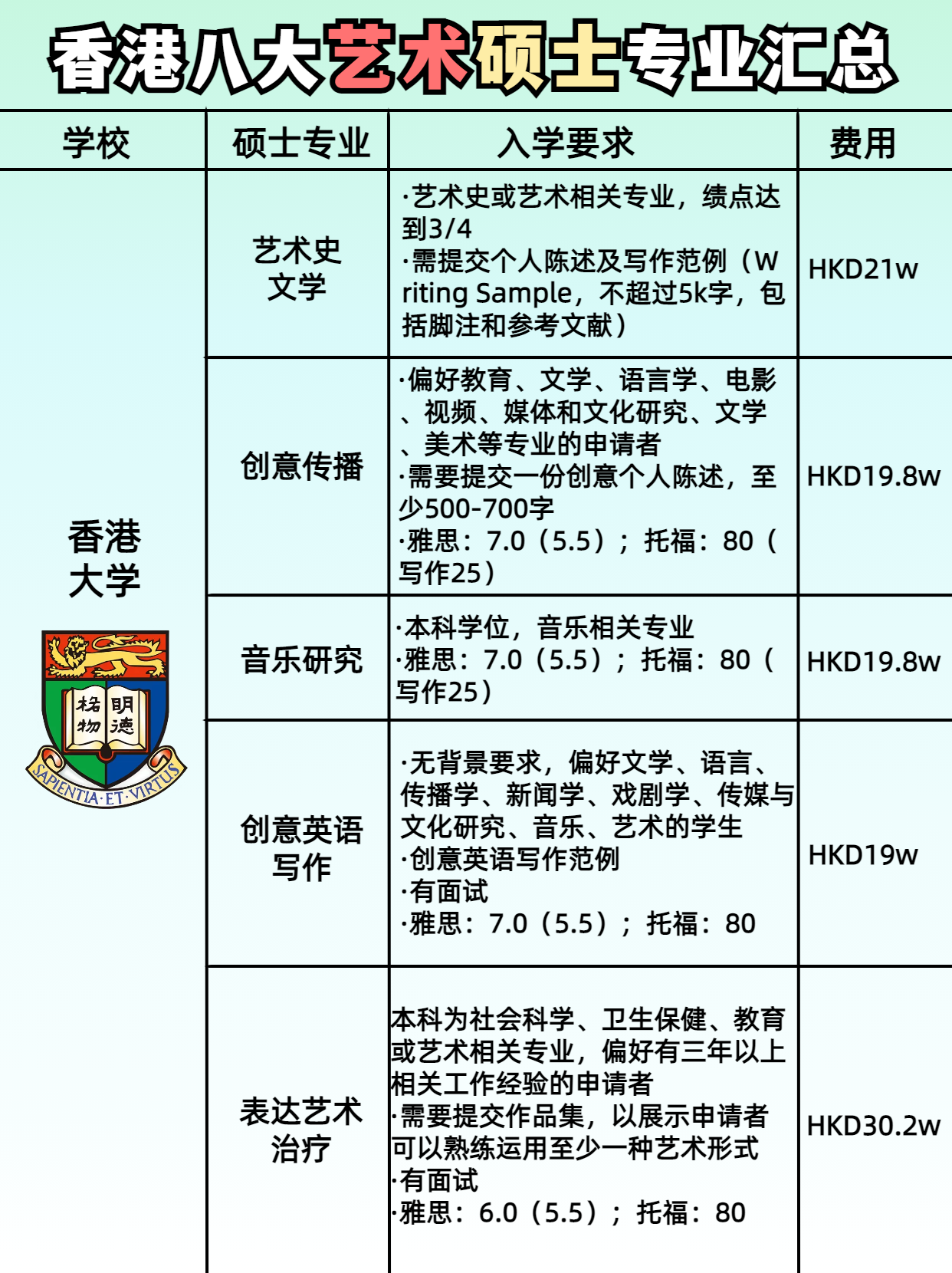 性价比yyds！最全香港艺术留学汇总