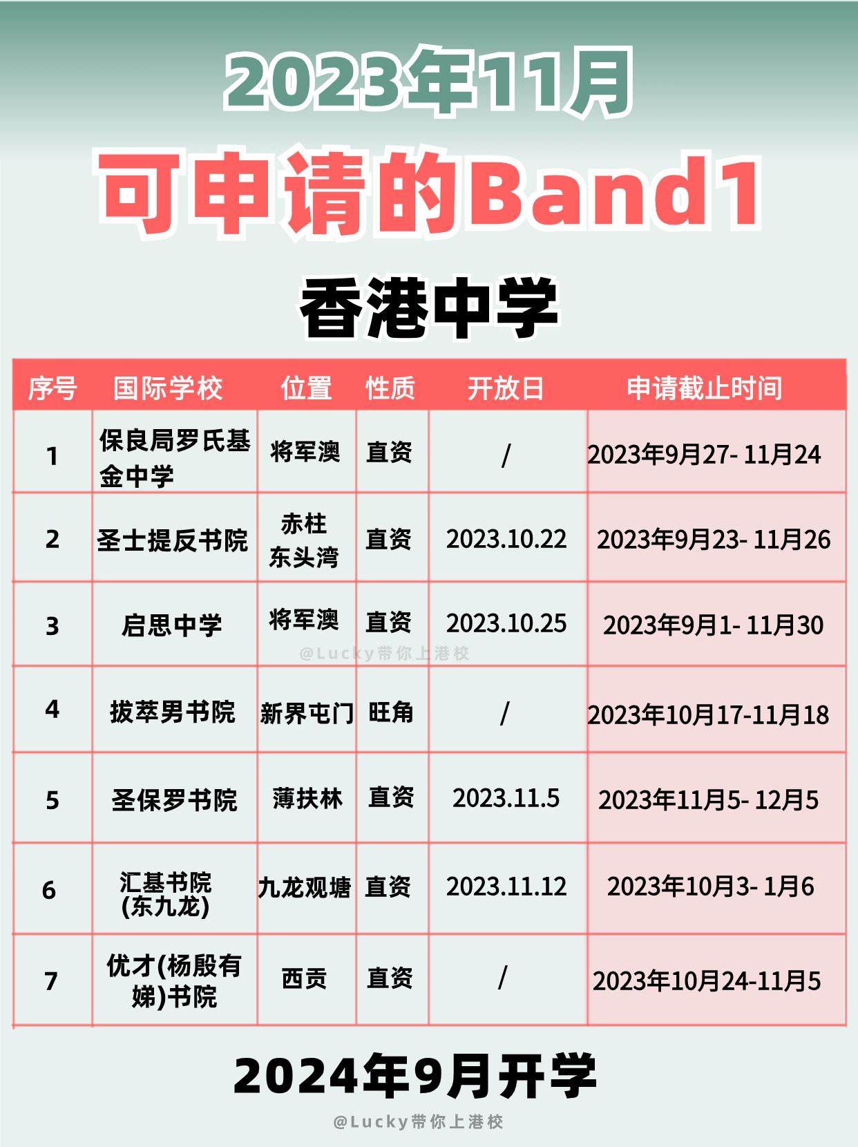 2024年要入读香港Band1中学，别错过申请时间啦！