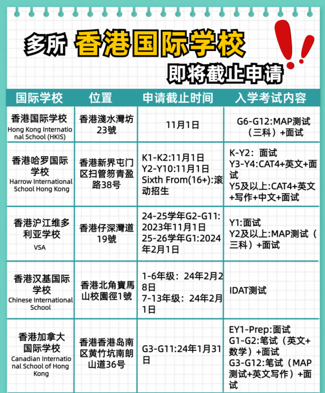 别错过了！这几所香港国际学校即将截止申请！