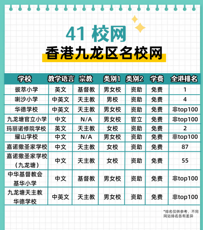 一定要了解！香港黄金41校网都有哪些学校