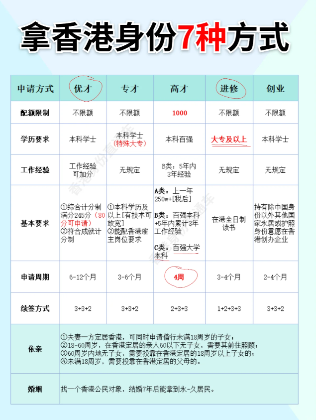 申请香港身份的7种方式，看看自己适合哪一种