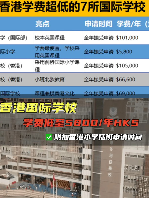 学费较便宜的香港国际学校（小学)，最低才5800！