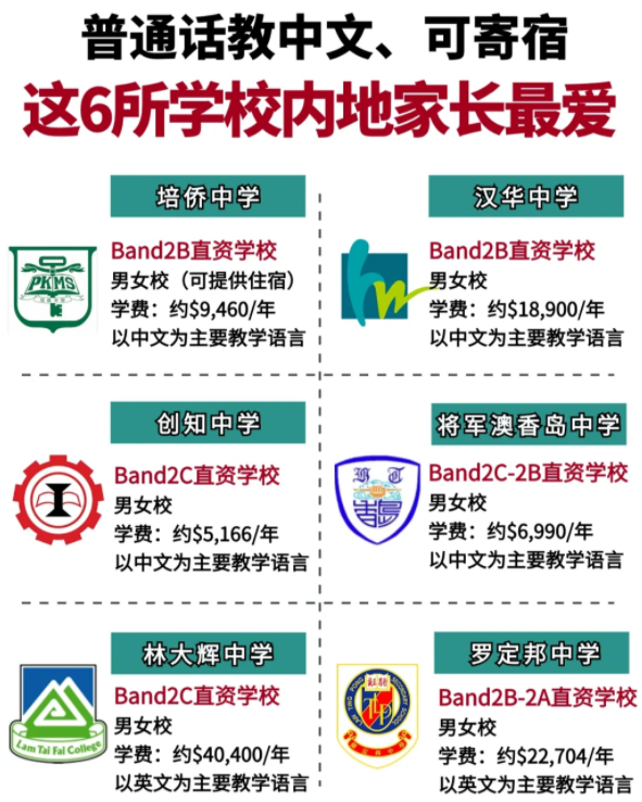 香港Band2中学性价比之王，适合跨境/寄宿！