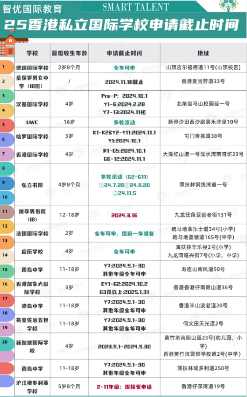 2025年香港私立国际学校申请截止时间、年龄要求汇总