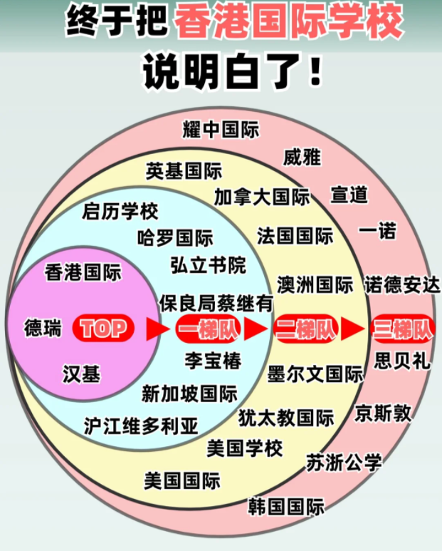 香港国际学校排名及费用，看这篇就够了！