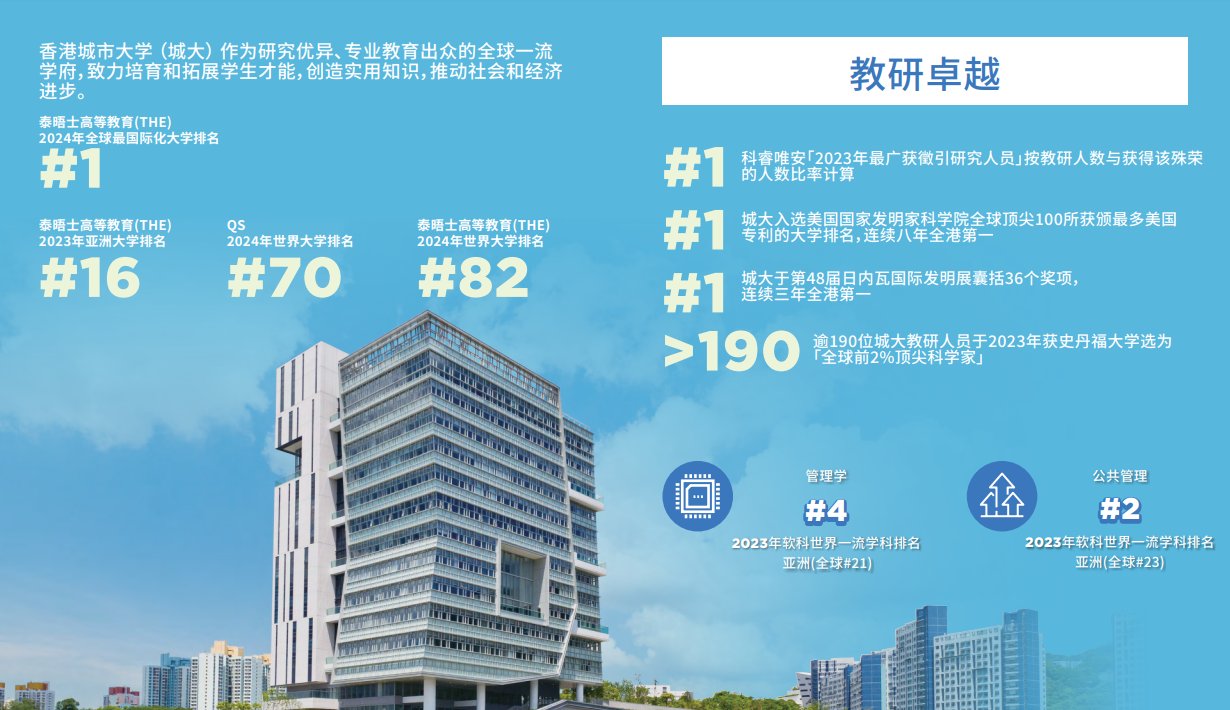 申请香港城市大学本科需要什么条件？多少分数？
