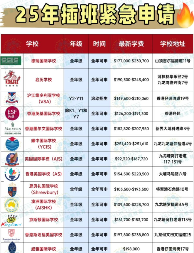 香港国际学校的入学考试都考哪些内容?