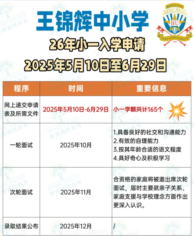 王锦辉小学小一收生，6月29日截止！